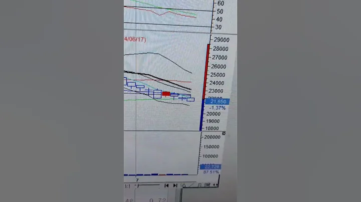 아이티엠반도체 21000원 까지 AI매수개시중    턴어라운드종목7월9일
