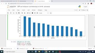 Machine Learning using Python   Project assignment for Skyfi Labs Online Course   by RANJITH S.