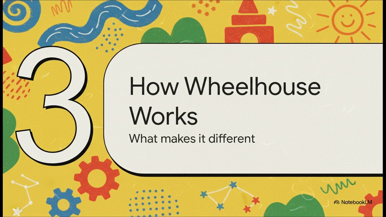 Watch Wheelhouse Play in action