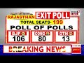 Elections 2023 Exit Poll |Rajasthan Mizoram, Telengana, Chhattisgarh, Madhya pradesh election result Mp3 Song