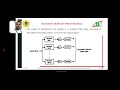 Application of Multirate DSP