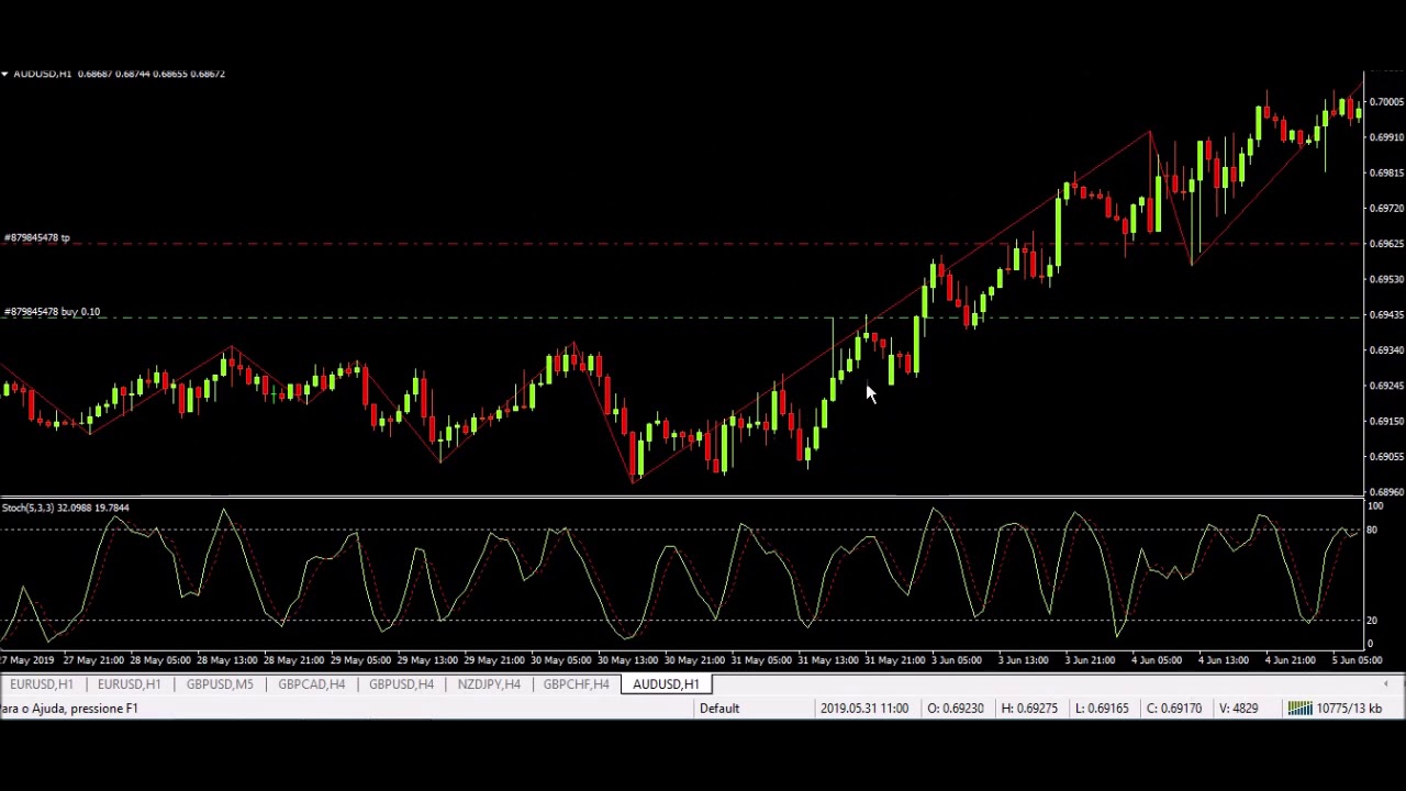 Estocástico + Zig Zag