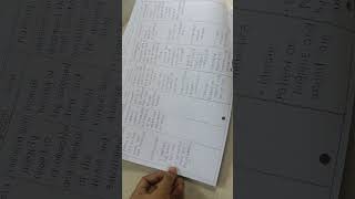#Case study on Cellulitis #MSN!GNM,Bsc,Pbbsc!#Medico@Medicoankita5