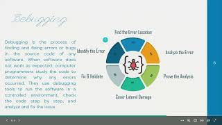 Short facts about Algorithm, Sequencing and Debugging