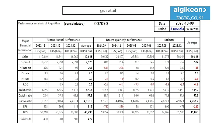 [GS리테일]gs retail 007070 Algorithm Investment Report