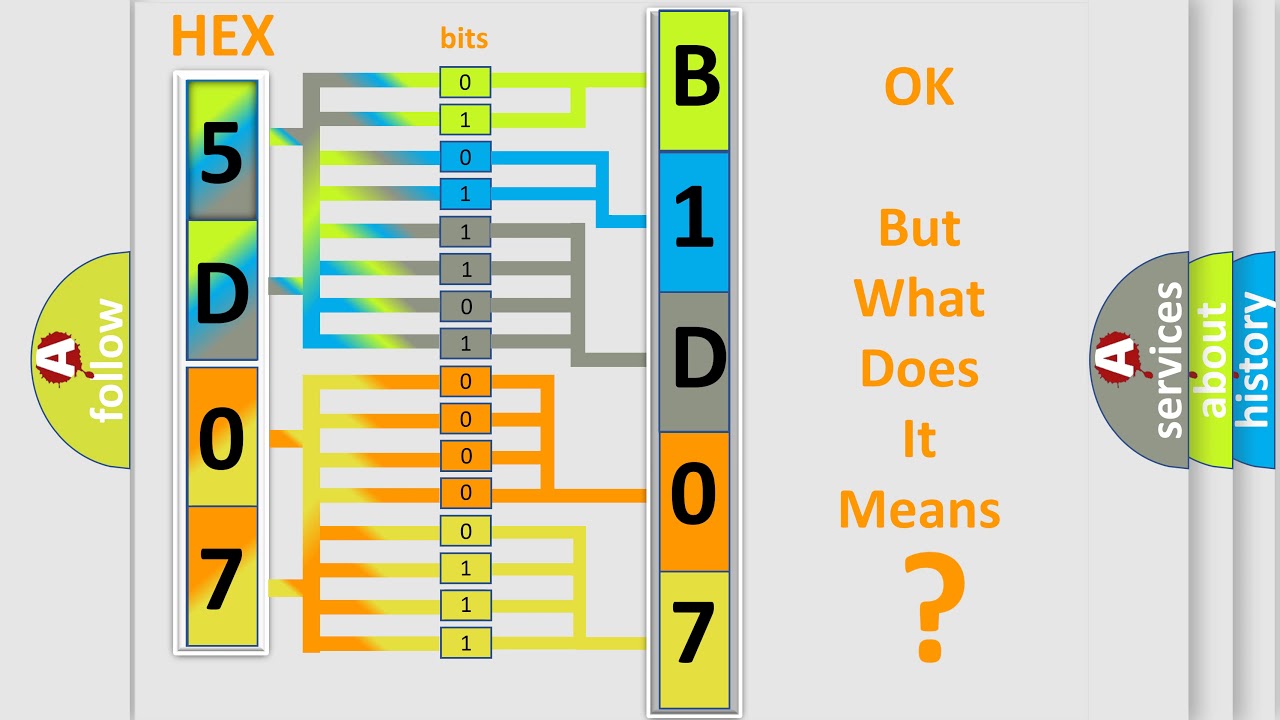 B1d07 ошибка форд