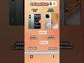 Poco X7 Pro vs IQOO Neo 10R | Full comparison🔥 | Best  Phone 2025 | #shorts#pocox7pro  #viral