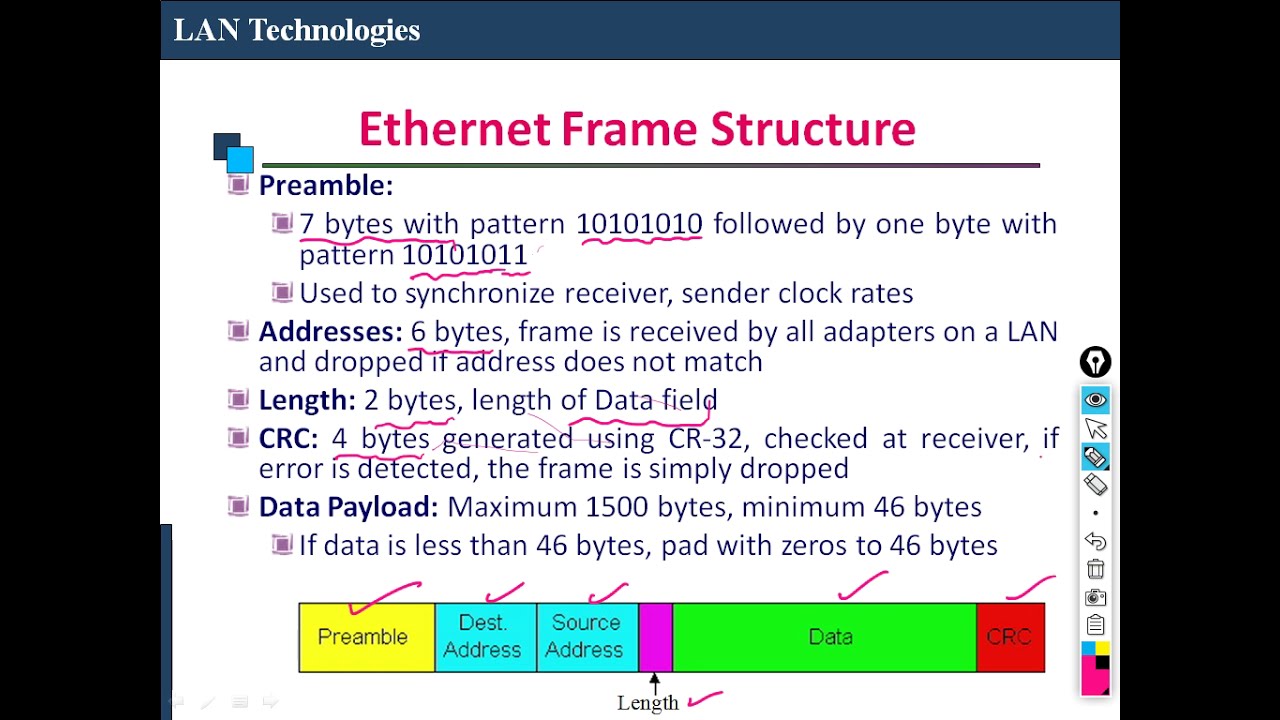 MULTIPLE ACCESS PROTOCOLS || COMPUTER NETWORKS || DIGITAL ASSISTANT ...