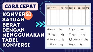 Cara mudah konversi satuan berat dengan menggunakan tabel konversi satuan berat