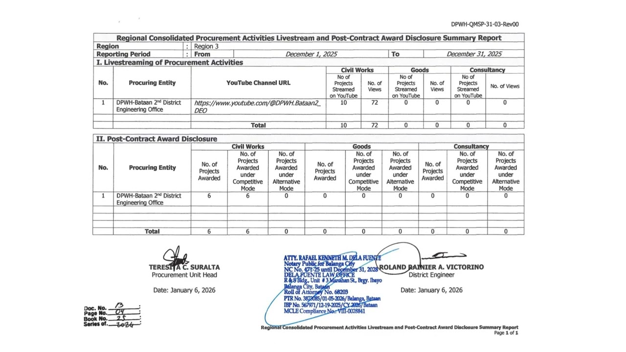 Regional Consolidated PAL and PCAD Summary Report - DPWH Bataan 2nd DEO - December 2025