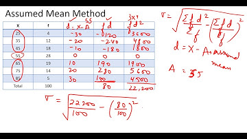 #28, Standard Deviation & Variance - Grouped Data