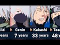 Evolution of kakashi hatake in naruto and boruto