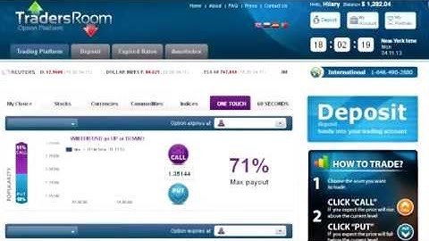 How To Make Money From Home: Make $15,000 Per Week From Binary Options Trading