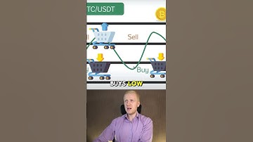 How to Use Phemex Trading Bot (Step-By-Step Tutorial)