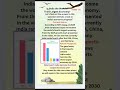 Economy of India#vi #video -01#english #IndiaEconomy#GlobalEconomy #motivation