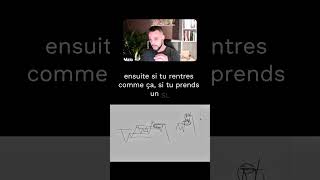 Stop-loss & Psychologie