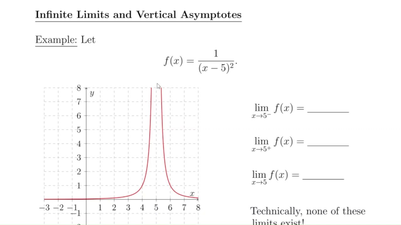 Infinite Limits and Vertical Asymptotes