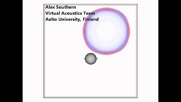 FDTD Head/Cylinder Scattering