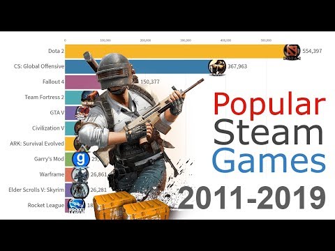 Video: Prečo Sa Steam Spy Musí Zatvárať, Od Samotného Tvorcu