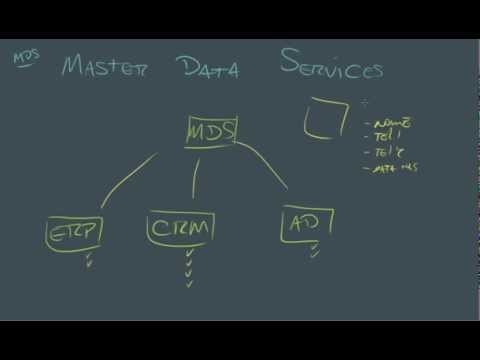 Vídeo: Como eu instalo o Master Data Services?