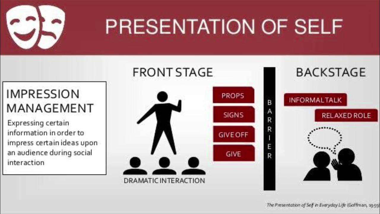 goffman self presentation theory