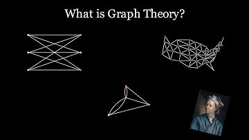 What is Graph Theory? (SoME1 entry)