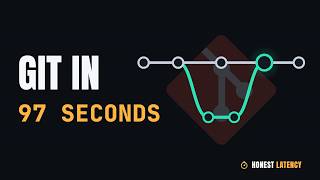 Git explained in 97 seconds