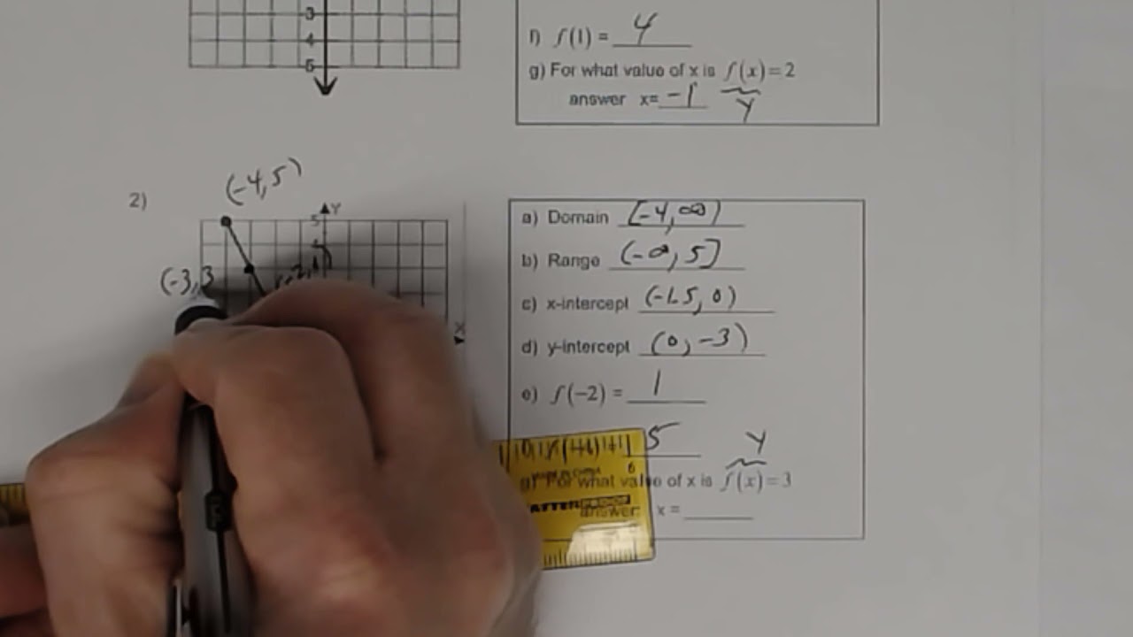 Key Worksheet - Finding Domain, Range, Function Values from the Graphs of Functions