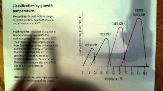 Environmental limits on Microbial growth