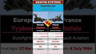 Eurofighter Vs Rafale