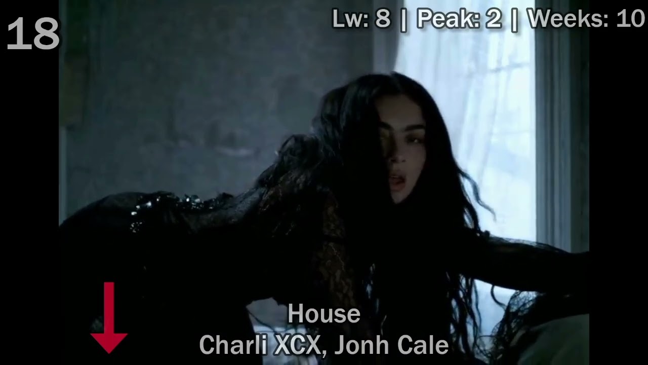 Флип-клип чарт №126 (11/02/26) 