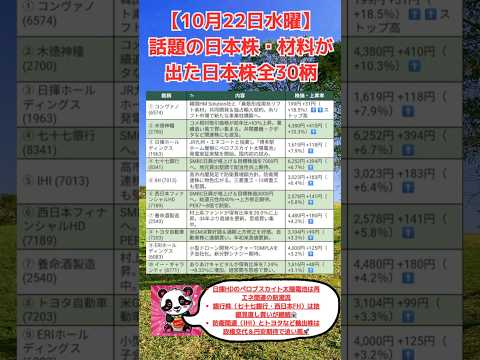 【10月22日水曜】(全30銘柄) 今日話題になった日本株・材料が出た日本株#shorts #日本株