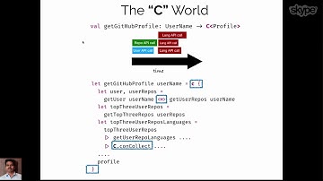 fsharpConf 2018 Concurrent programming with F#