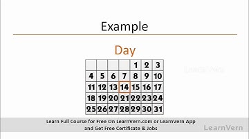 How To Select a Dropdown in Selenium? - Video In Hindi