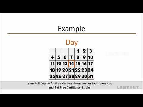 How To Select a Dropdown in Selenium? - Video In Hindi