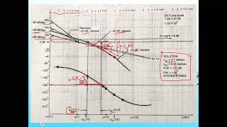 L70 Unit 6 Numericals on Bode plot