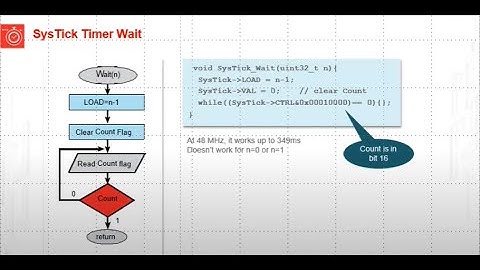 Systick Timer in MSP432P401R Microcontroller Introduction - How to create time delay using SysTick