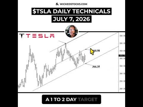 Video preview for #TSLA APPROACHES CRITICAL WEEKLY BREAKOUT CONFIRMATION #Tesla #daytrading