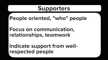 Behavior Matrix 4 - BONUS: Communication Styles