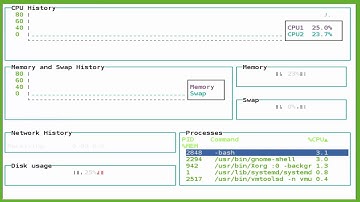 How To install Gtop -A Linux System Monitoring Dashboard for Terminal on Centos 7.3 And Ubuntu 16