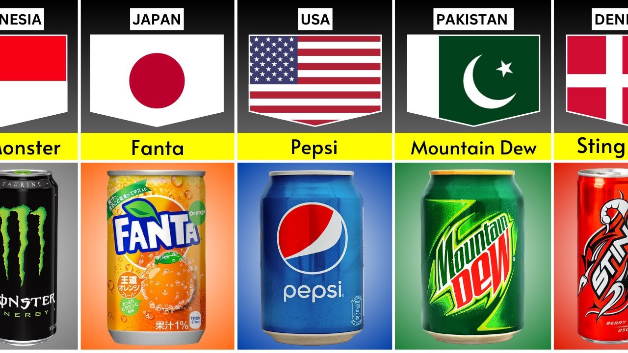 Soft Drink Brands from Different Countries – Part 1 | Global Beverage Insights | Truth Data Official