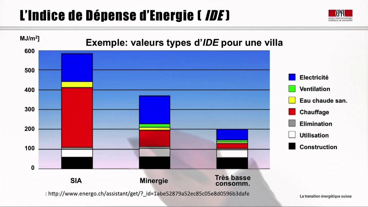 Leçon 10: Les économies d'énergie dans le bâtiment (mesures passives)