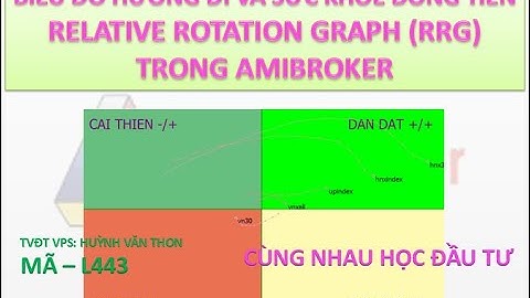 ĐỒ THỊ RELATIVE ROTATION GRAPH (RRG) trong Amibroker