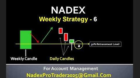 The Best Nadex Weekly Binary Options Trading Strategy | Nadex Weekly Binary Options Trading Strategy