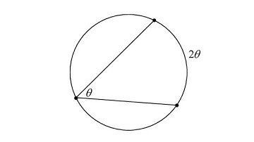 Math Contests | 10 | A Proof Concerning Inscribed Angles