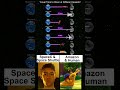 Travel Time to Moon at Different Speeds?