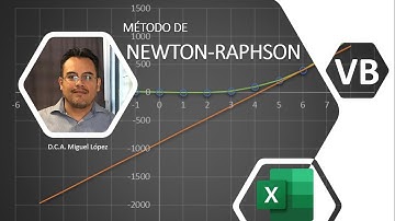 Método de Newton Raphson VB Excel