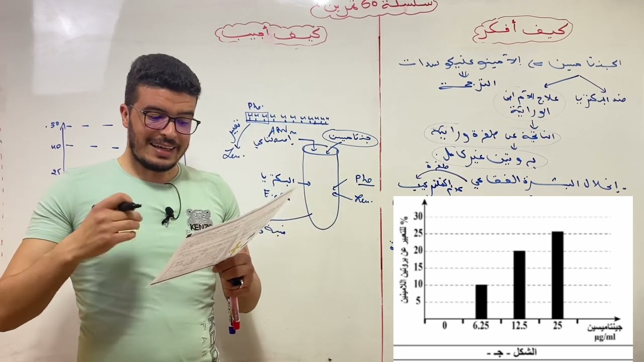 سلسلة 60 تمرين: التمرين الرابع تركيب البروتين (المضادات الحيوية).