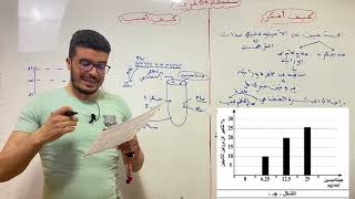 سلسلة 60 تمرين: التمرين الرابع تركيب البروتين (المضادات الحيوية).