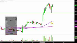 Sprint Corporation - S Stock Chart Technical Analysis For 08-06-18 Sprint Corporation - S Stock Chart Technical Analysis For 08-06-18